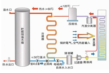 水循环换热的家用空气能热泵热水系统