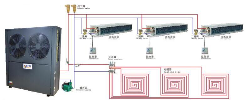 小型户式中央空调安装示意图