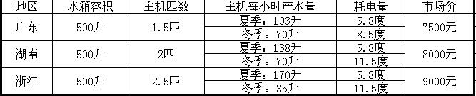 空气能热水器500升多少钱
