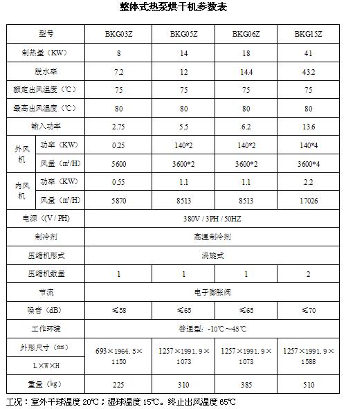 金银花高温热泵烘干解决方案