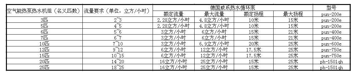 空气能热泵工程水泵选型