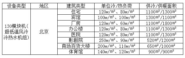 130模块机带多少平方