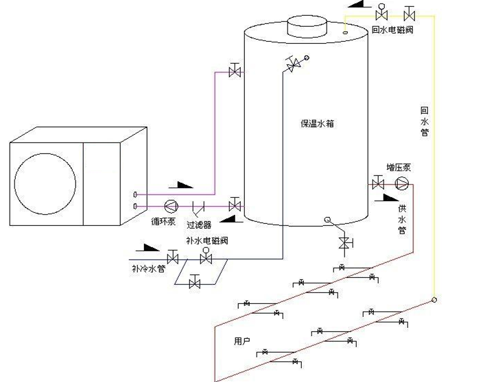 空气能热水器回水系统原理图
