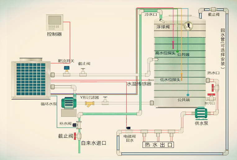 学校宿舍热水供应系统